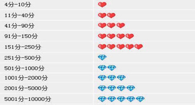 Đánh giá chất lượng